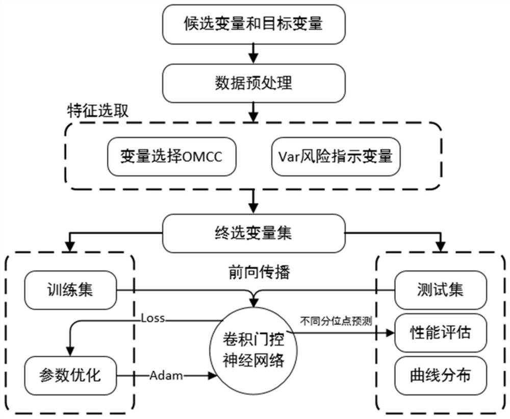 Short-term building load probability density prediction method