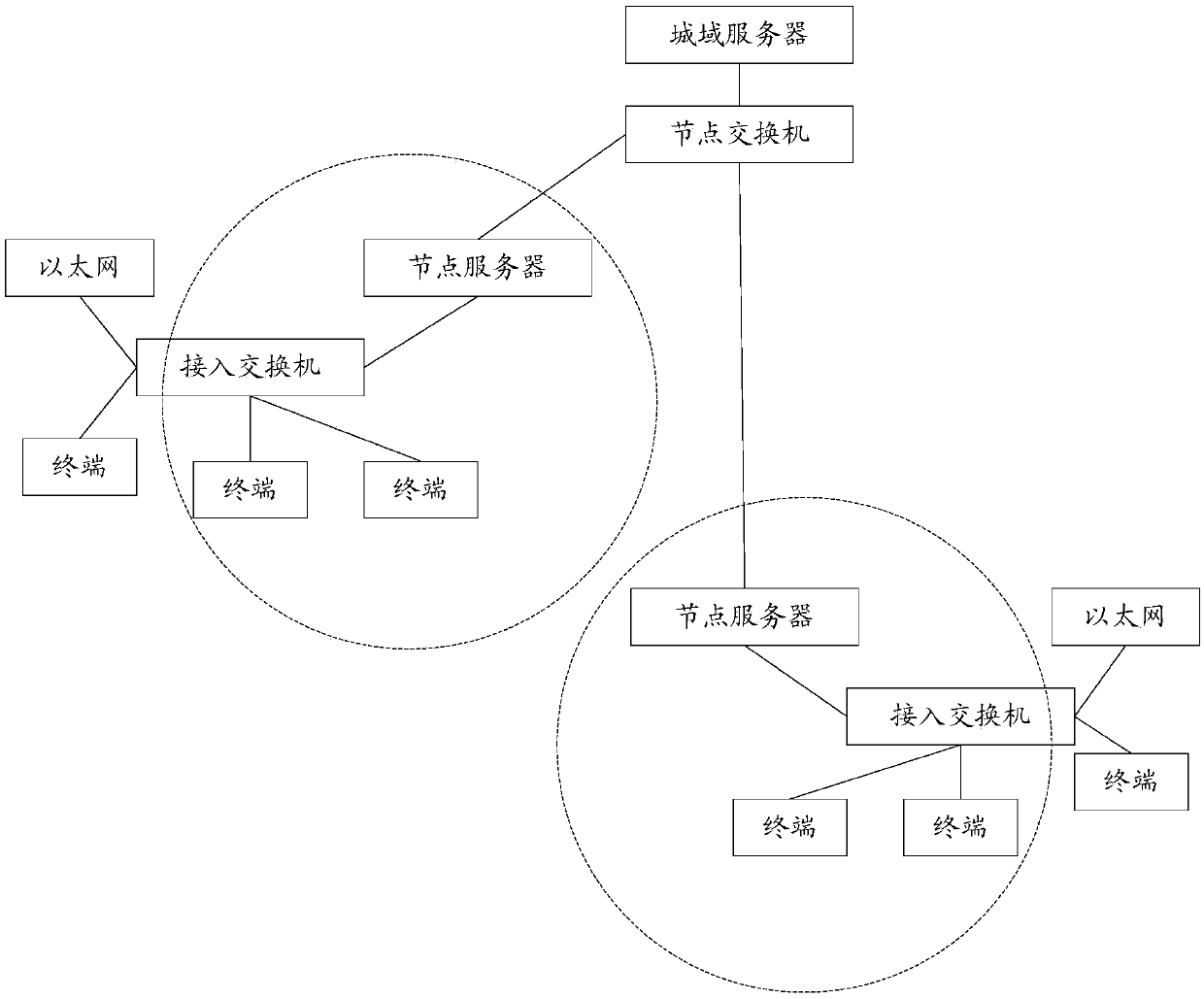 Method and apparatus for realizing rapid recording in Internet of Videos conference