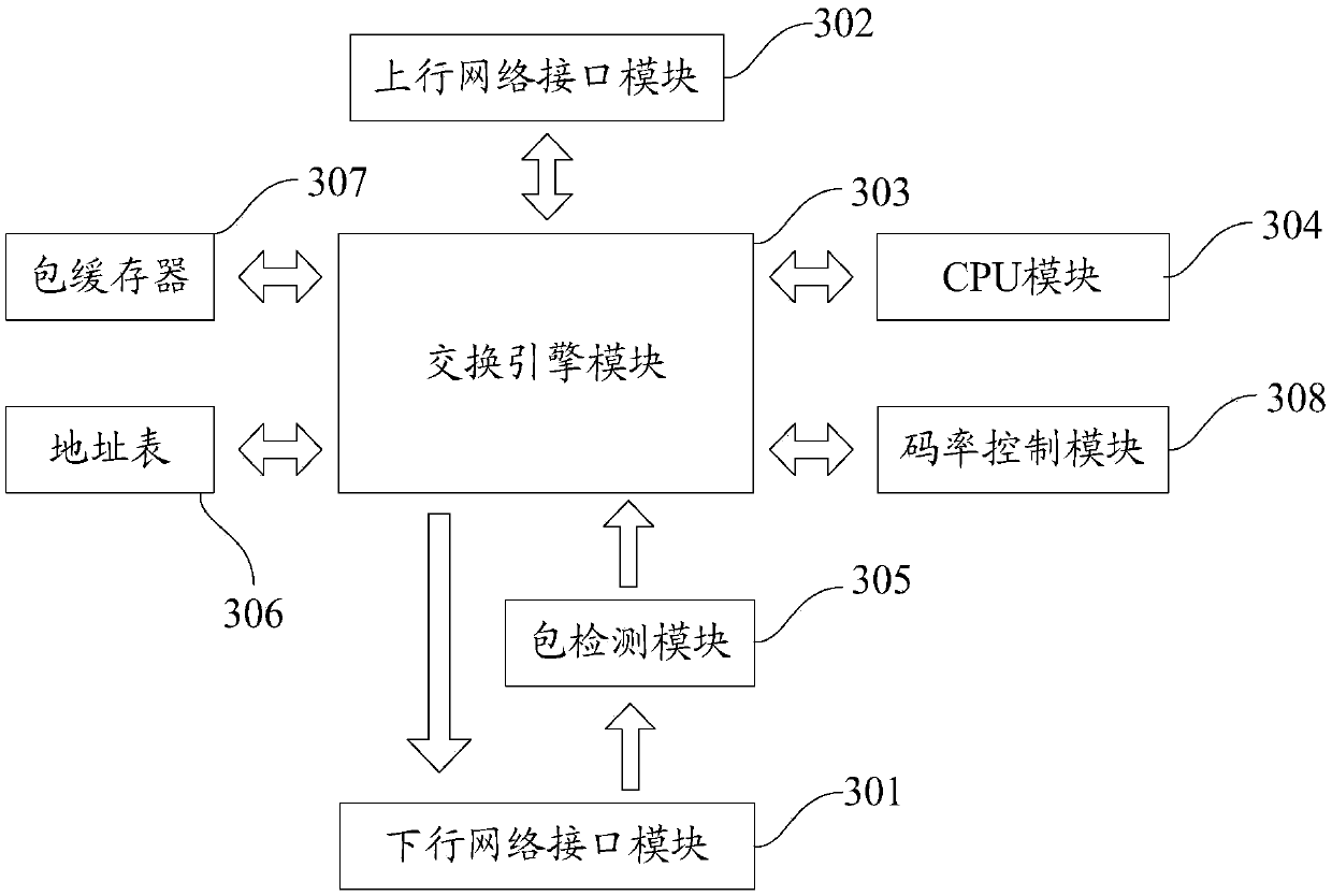 Method and apparatus for realizing rapid recording in Internet of Videos conference