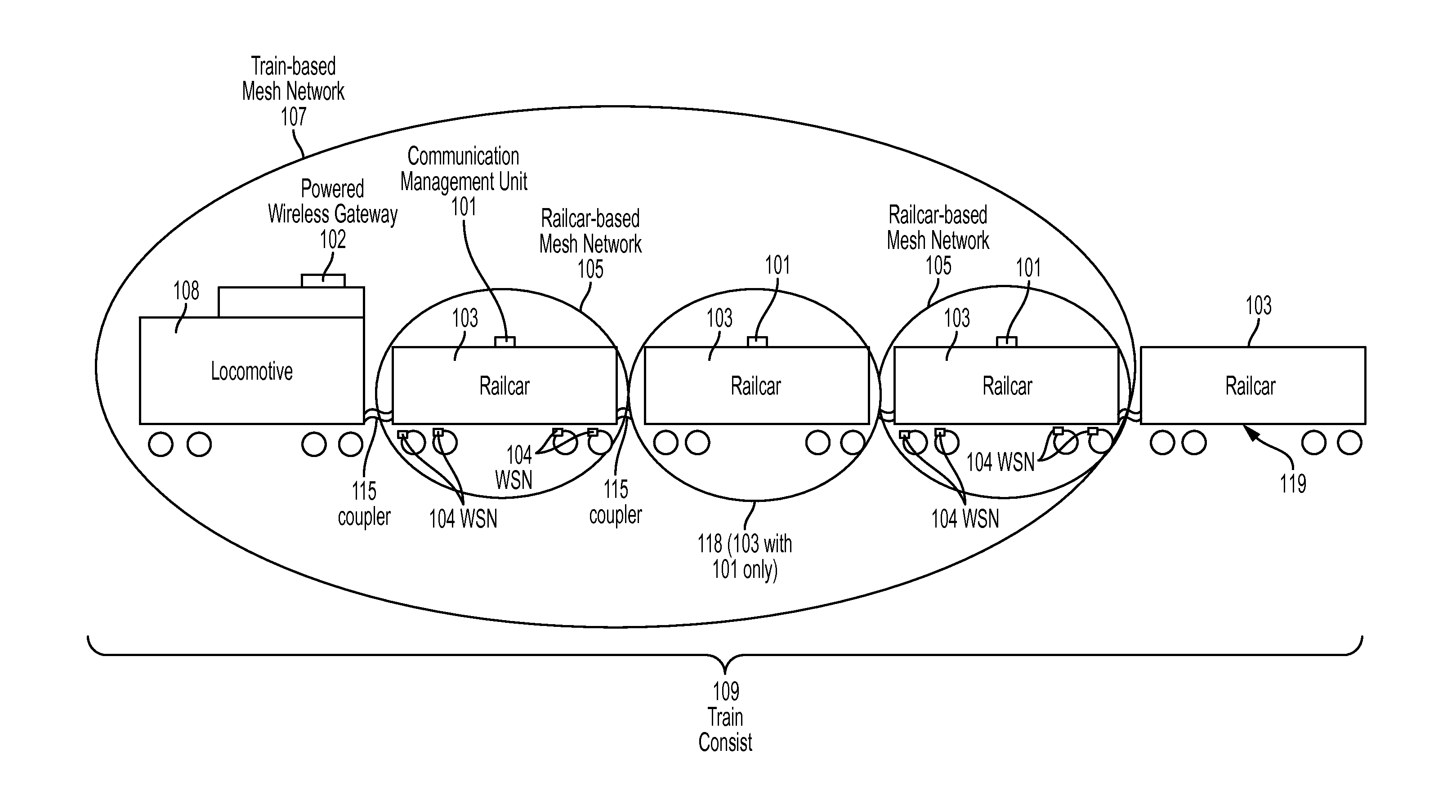 System and method for detecting operational anomalies in train consists and railcars