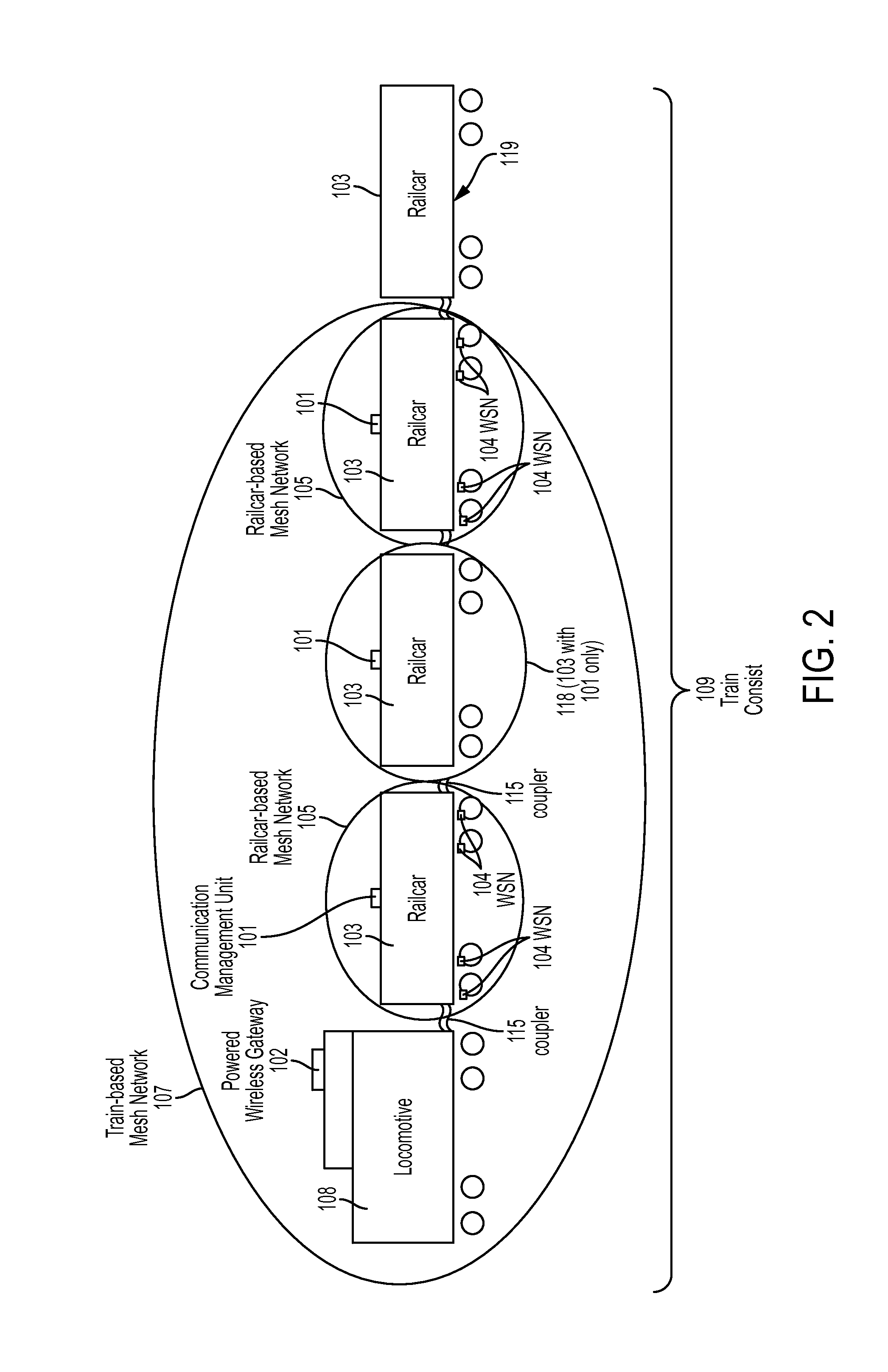 System and method for detecting operational anomalies in train consists and railcars