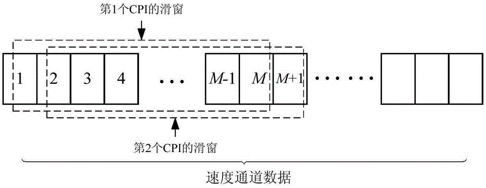 Radar object speed tracking method based on cross-product automatic frequency control