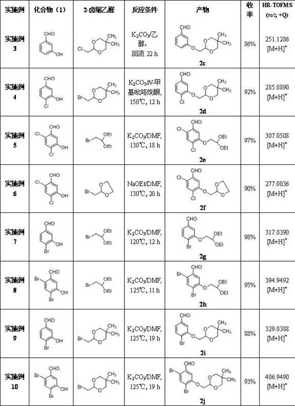 3-phenyl glutaric acid compound, preparation method and purpose thereof