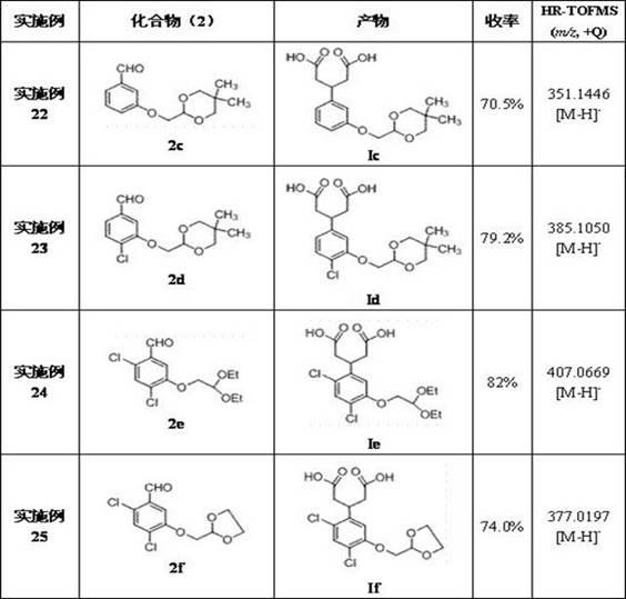 3-phenyl glutaric acid compound, preparation method and purpose thereof