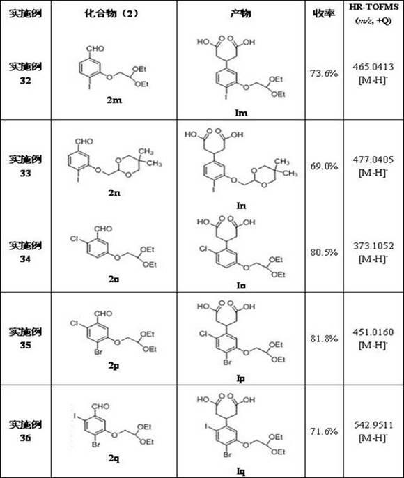 3-phenyl glutaric acid compound, preparation method and purpose thereof