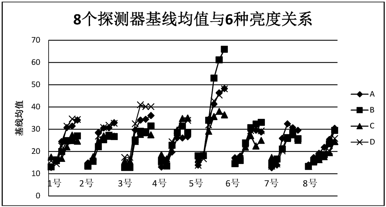 Light-proof detection device and detection method for light-sensitive detector