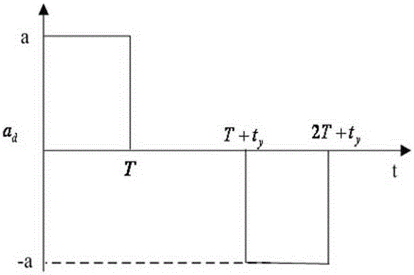 A Cosine Transition Angular Acceleration Path Method for Satellite Attitude Tracking Maneuvers