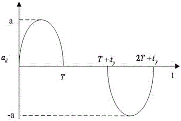 A Cosine Transition Angular Acceleration Path Method for Satellite Attitude Tracking Maneuvers