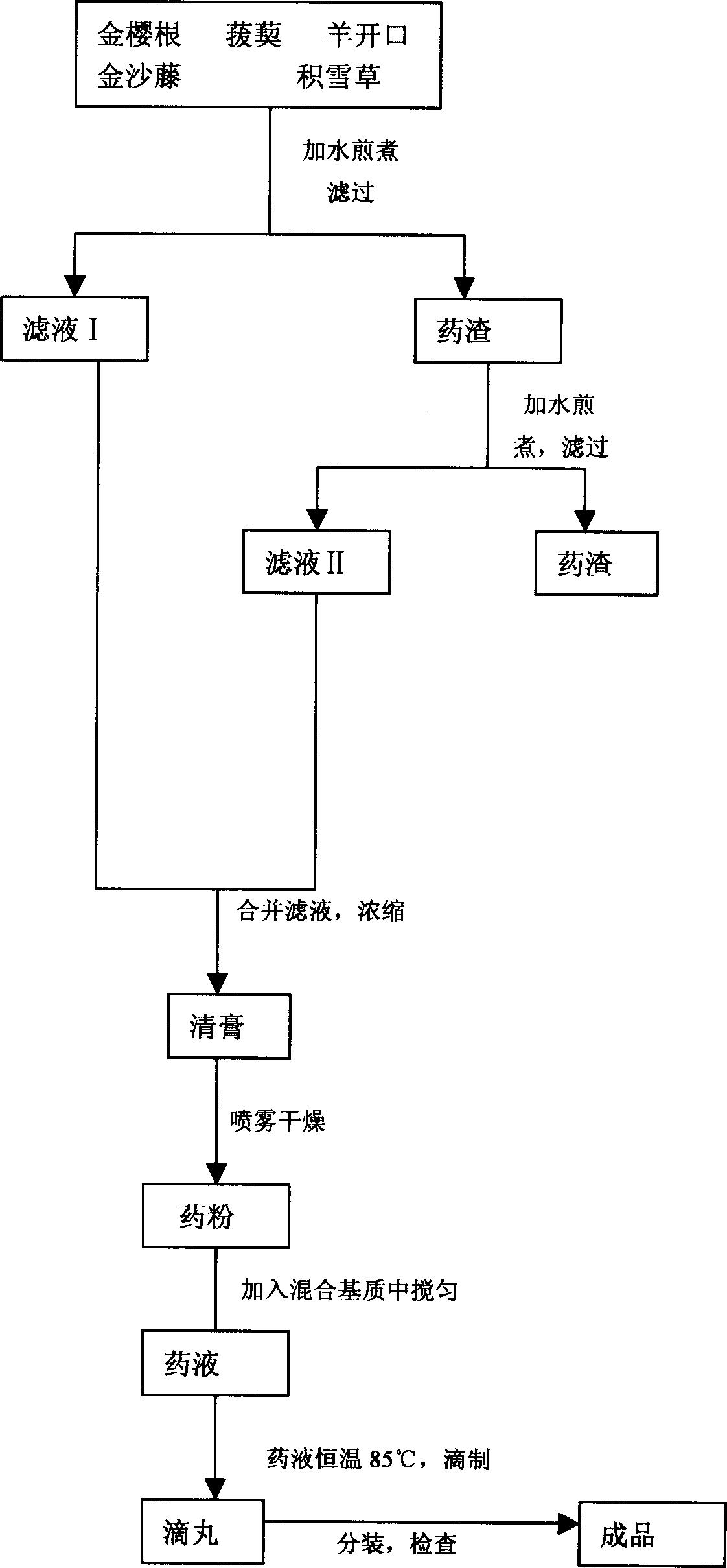 Sanjin dripping pill and its preparing method