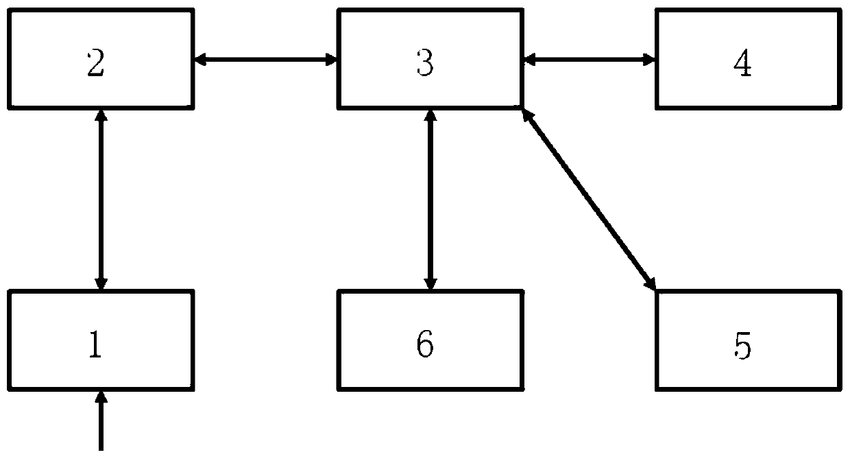 Sight detection and management system