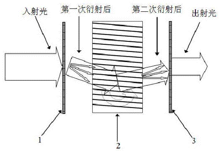 Broadband angle selection laser filter