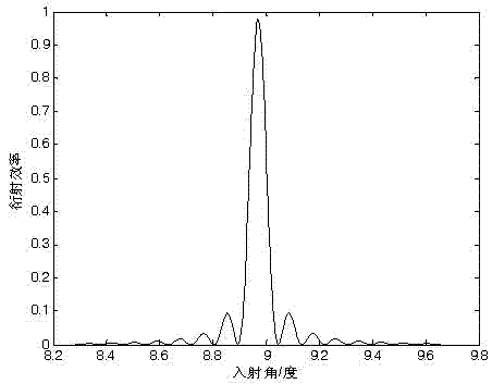 Broadband angle selection laser filter