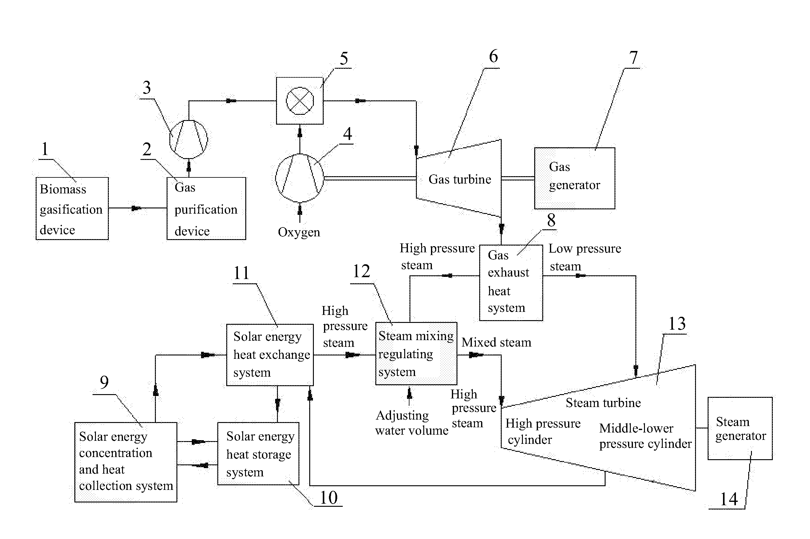 Power generation system