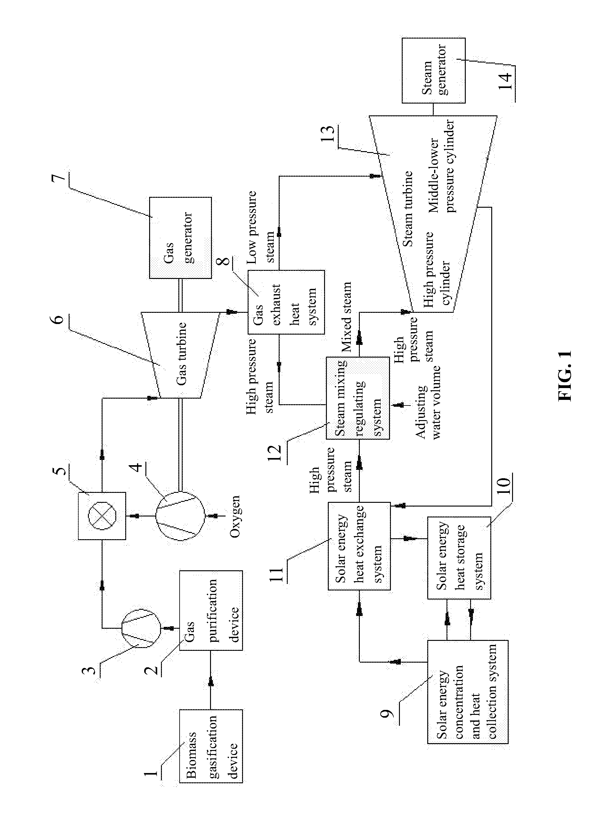 Power generation system