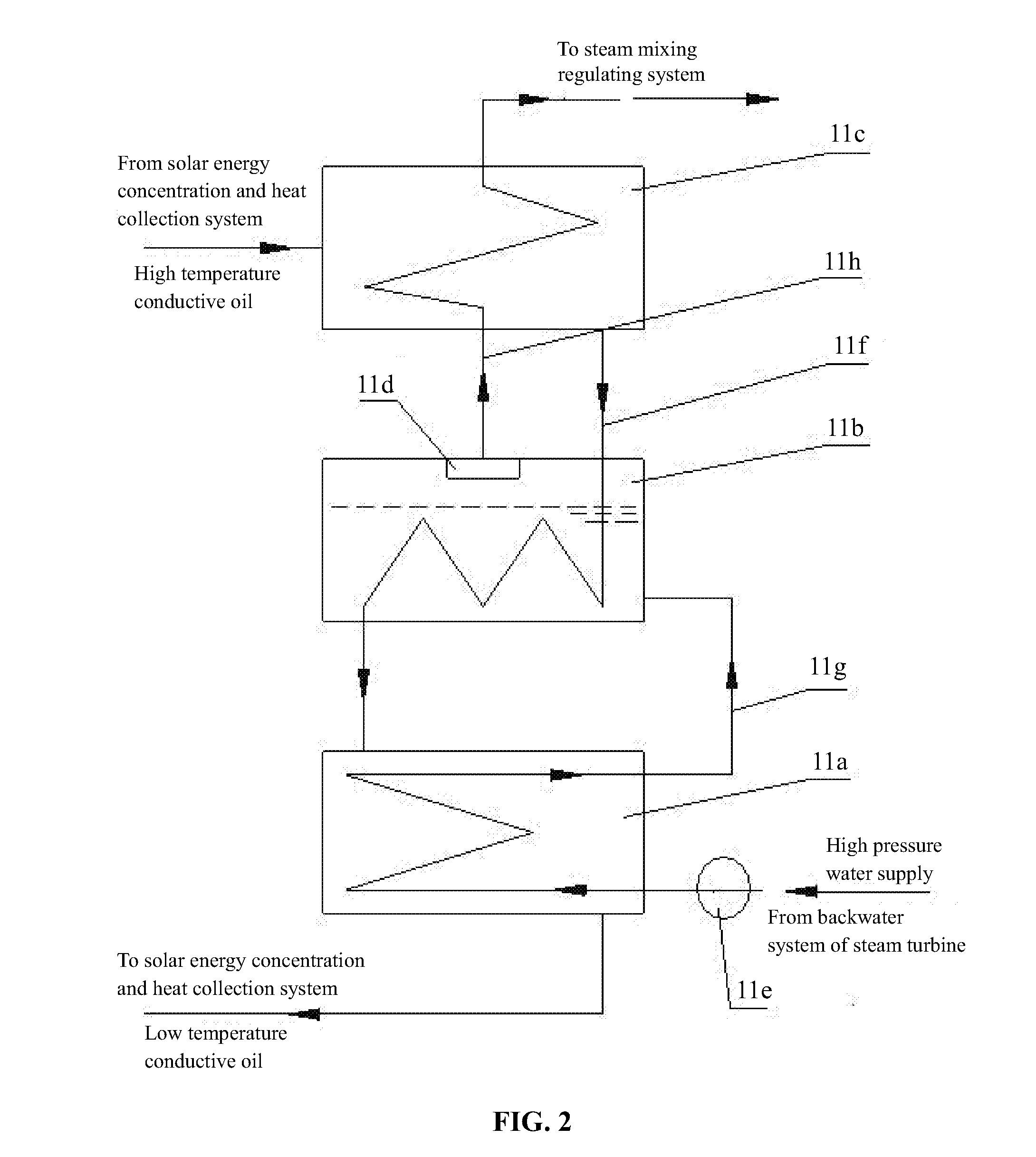 Power generation system