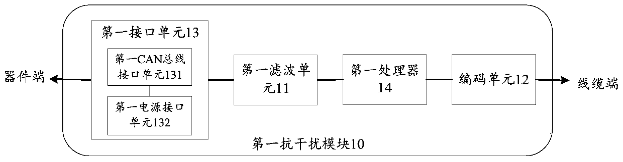 Anti-electromagnetic interference telescopic boom and crane