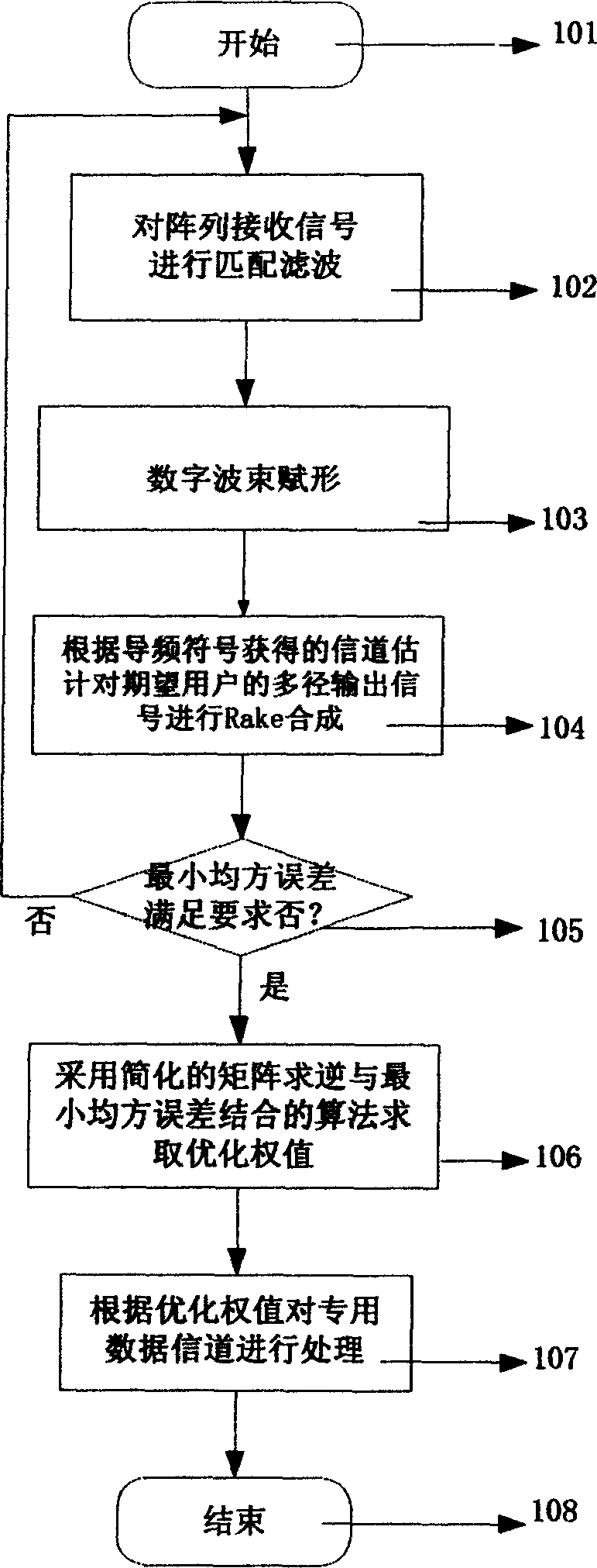 Intelligent antenna up wave beam forming method and its device