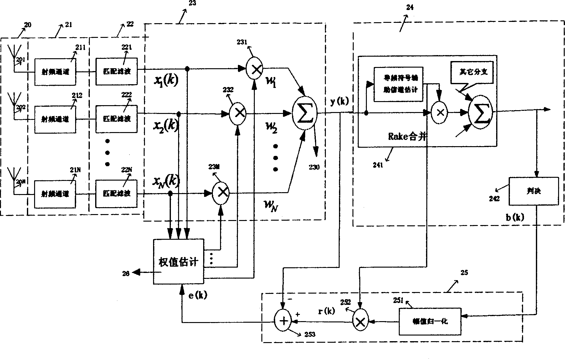 Intelligent antenna up wave beam forming method and its device