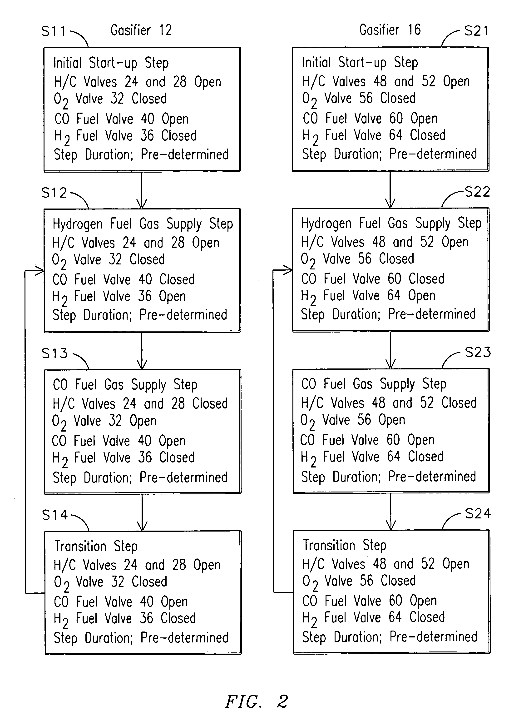 System and method employing direct gasification for power generation