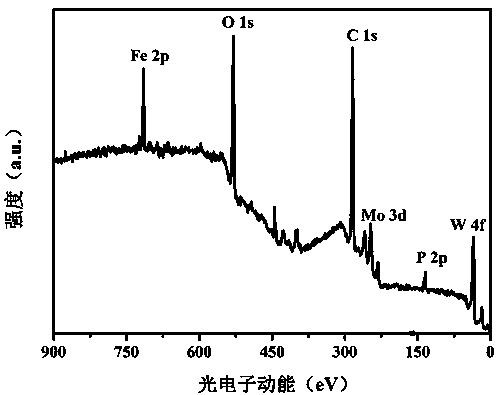 An electrochemical sensing electrode based on ferrocene-heteropolyacid/graphene