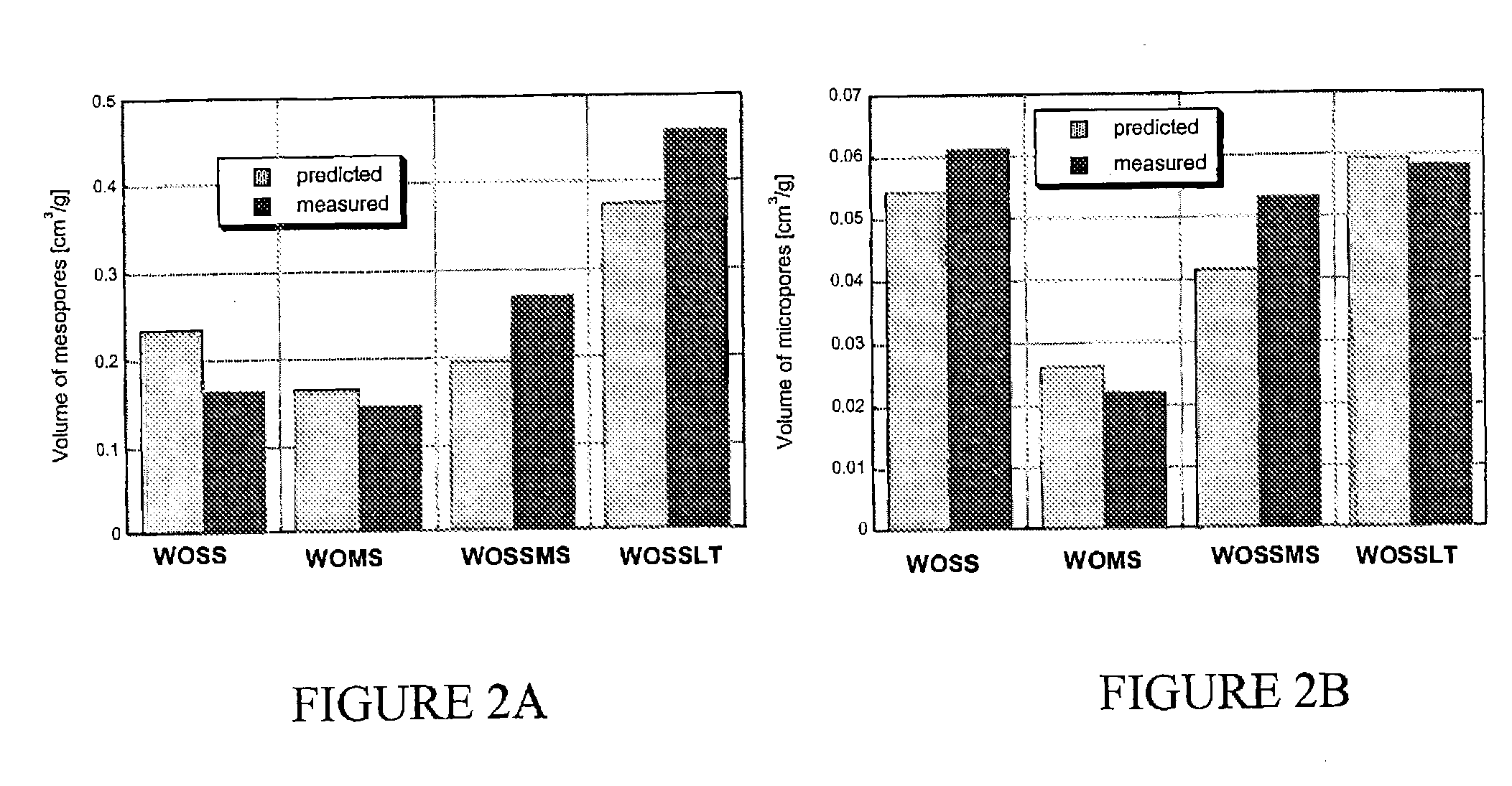 Catalytic adsorbents obtained from municipal sludges, industrial sludges, compost and tobacco waste and process for their production