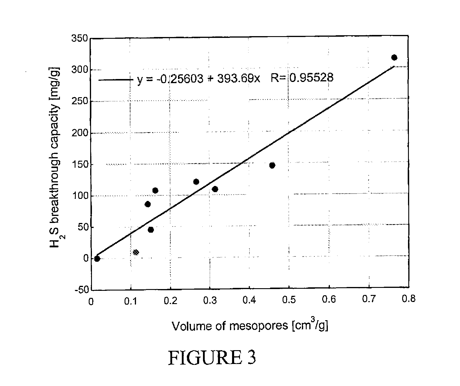 Catalytic adsorbents obtained from municipal sludges, industrial sludges, compost and tobacco waste and process for their production