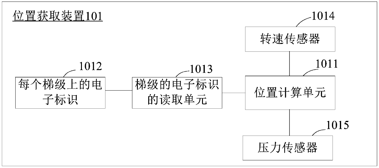 Cascaded fault monitoring method, device and system