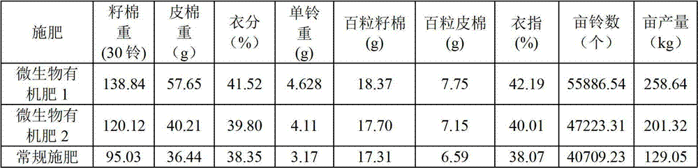 Microbial organic fertilizer, and preparation method and purpose thereof