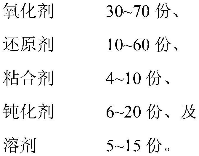 Condensed aerosol fire extinguishing agent as well as preparation method and application thereof