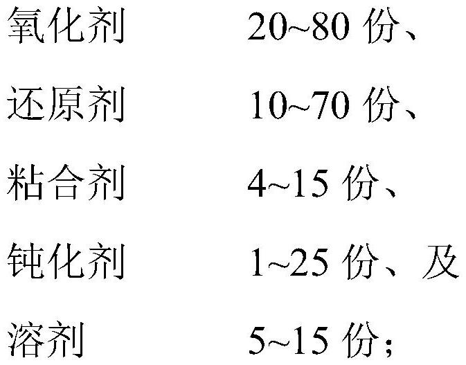 Condensed aerosol fire extinguishing agent as well as preparation method and application thereof