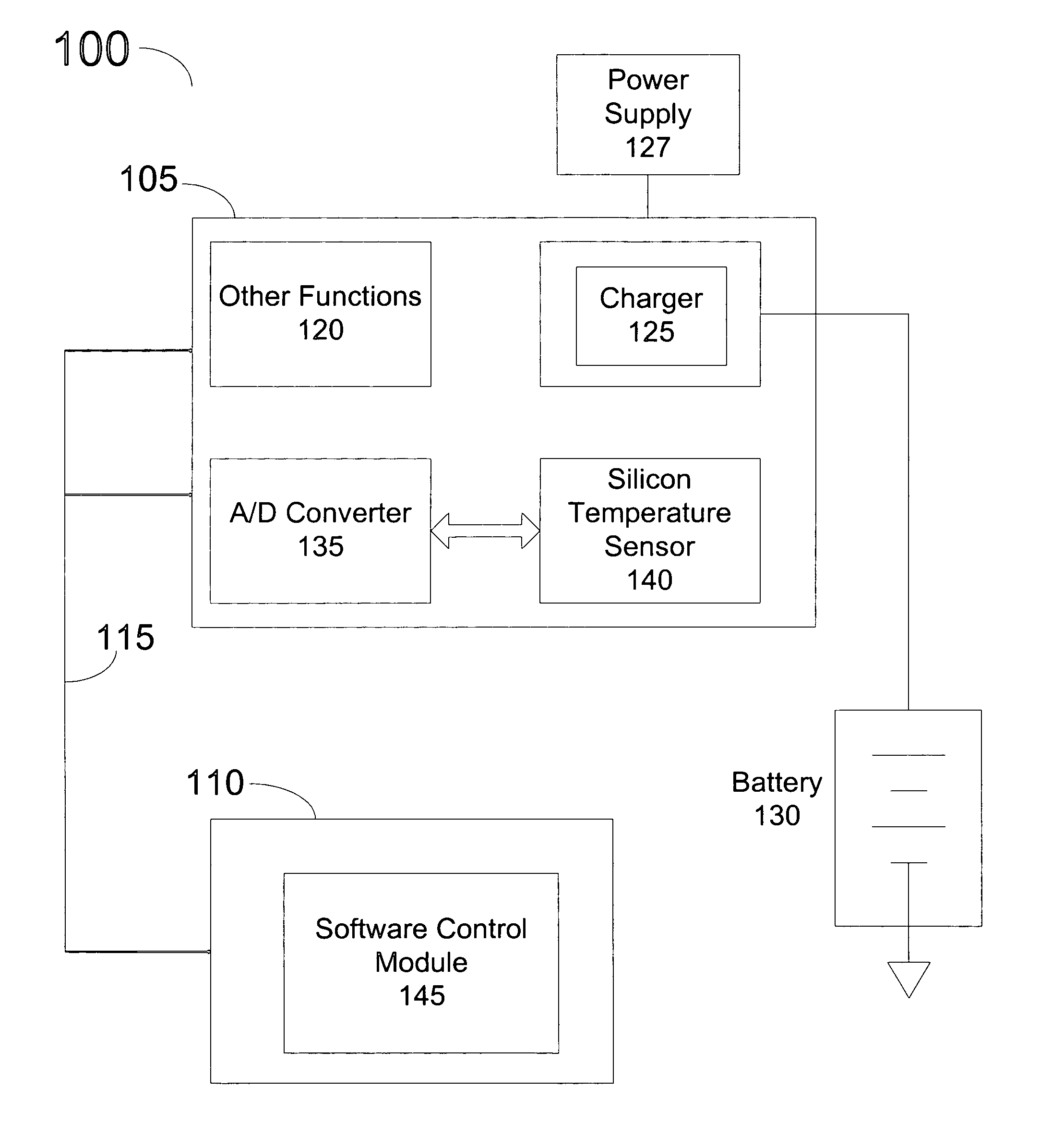 Software based thermal charging regulation loop