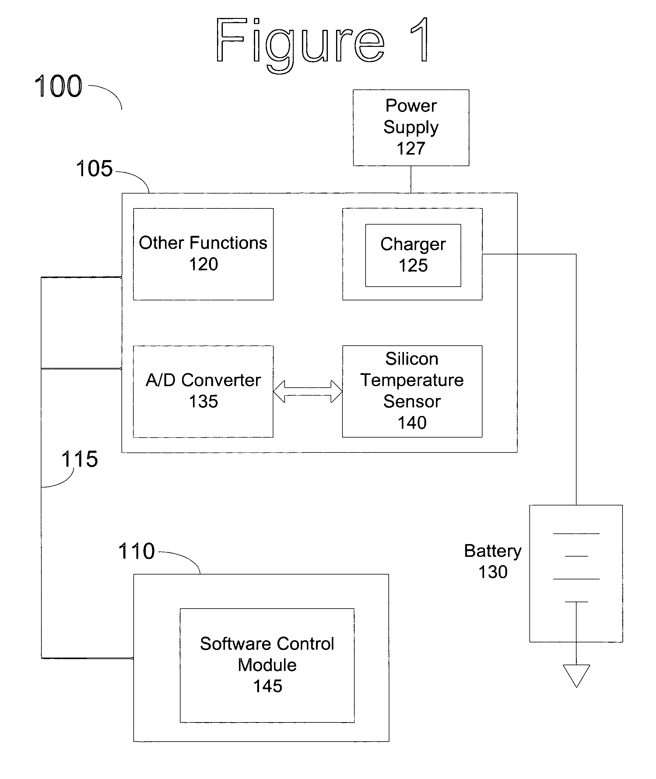 Software based thermal charging regulation loop