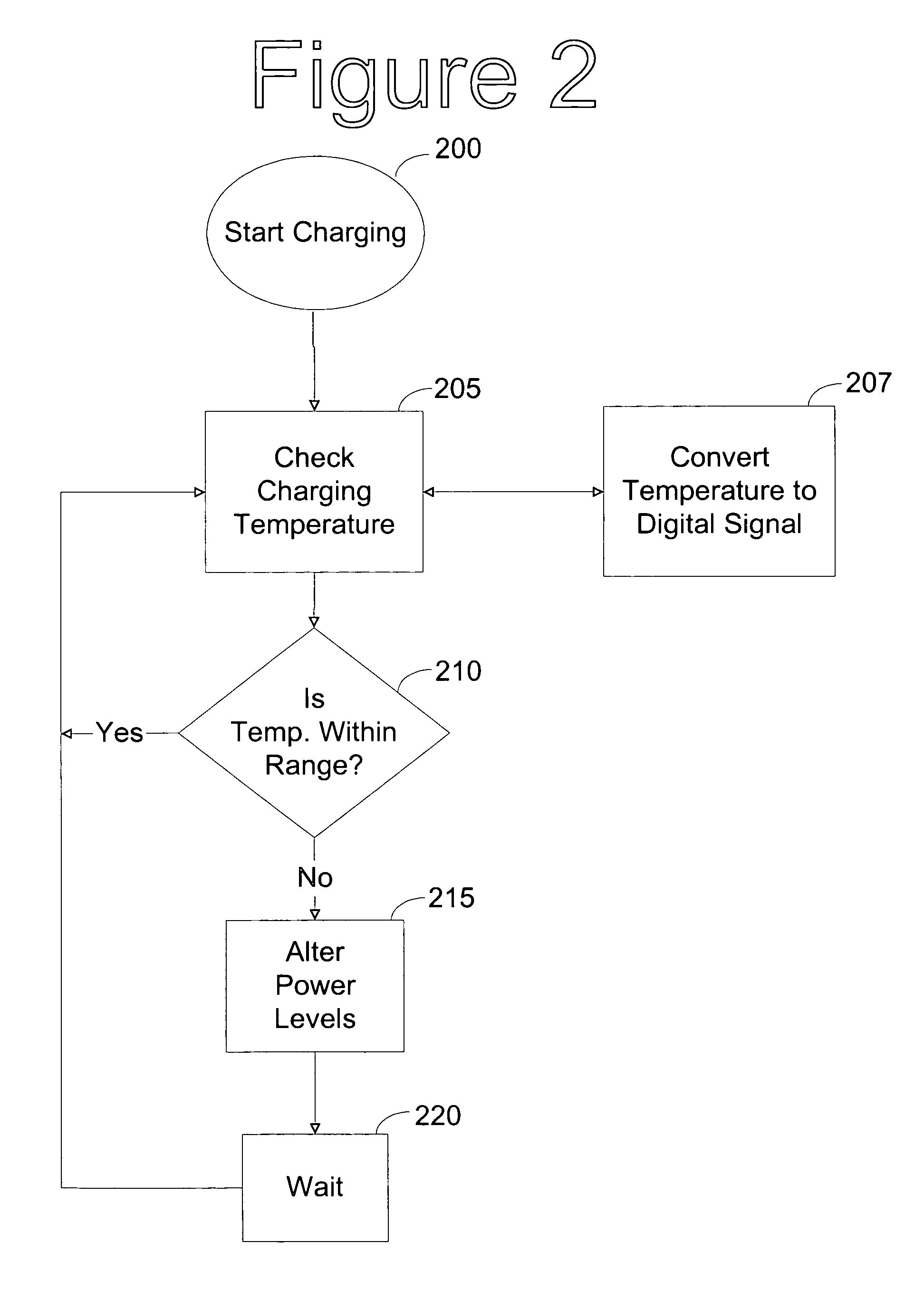 Software based thermal charging regulation loop