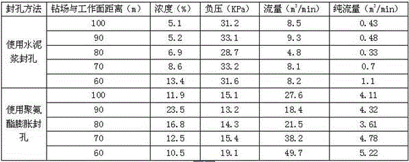 Hole pressure sealing device for coal mine drill hole and use method of device