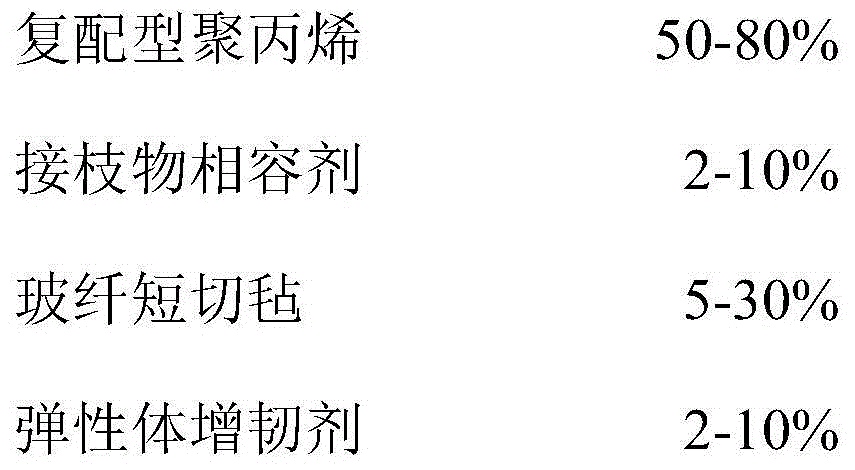 High-performance glass fiber reinforced polypropylene composite material specially used for micro-foaming and preparation method thereof