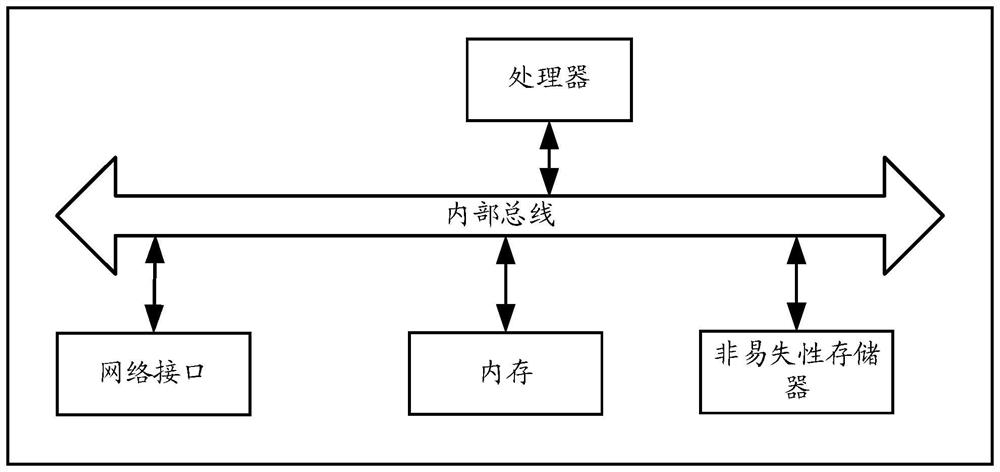 Searching method and device, storage medium and electronic equipment