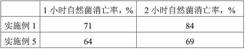 Incense and preparation method thereof