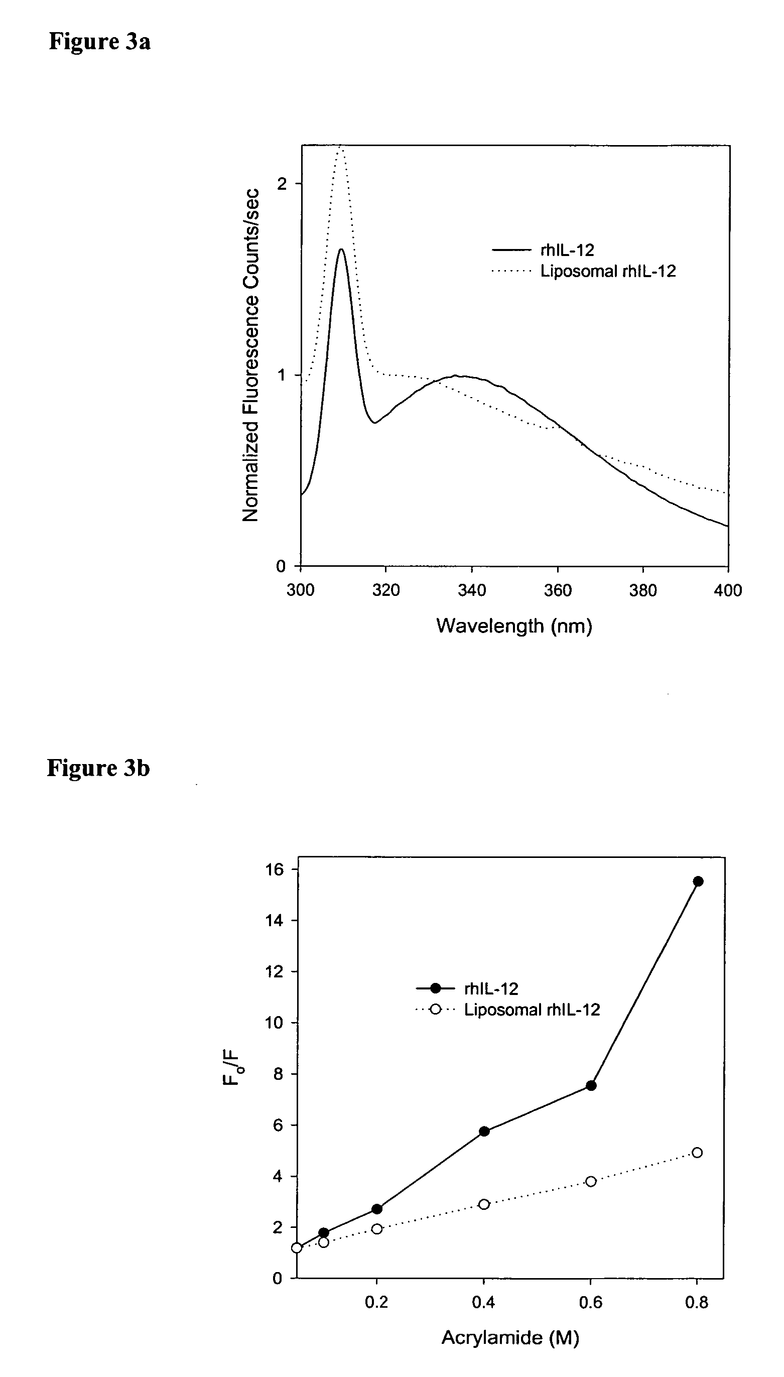 Compositions and methods of preparation of liposomal microparticulate IL-12