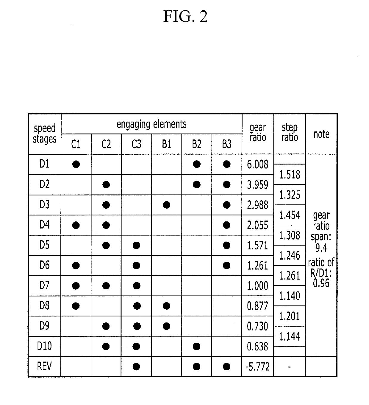 Planetary gear train of automatic transmission for vehicle