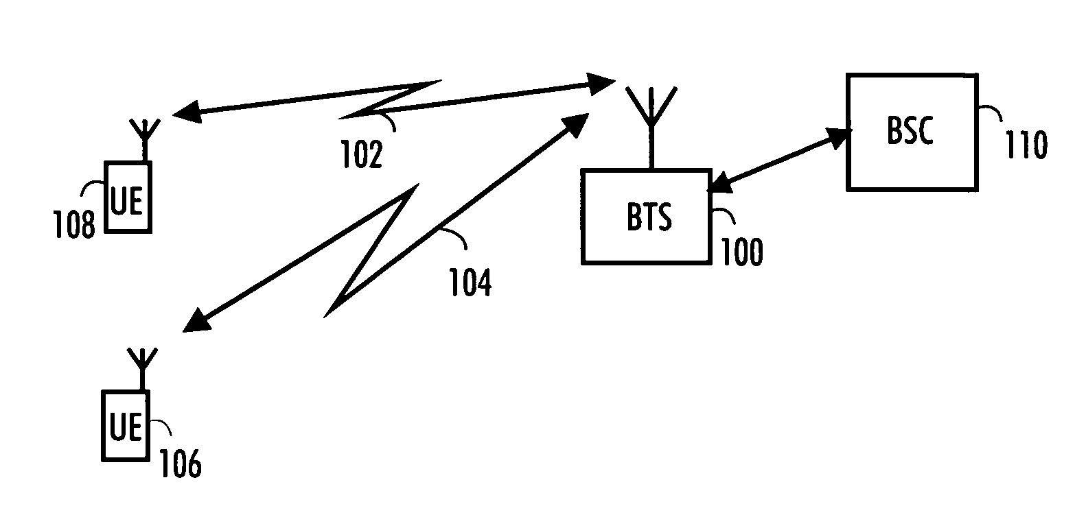 Speed detection method in communication system, receiver, network element and processor