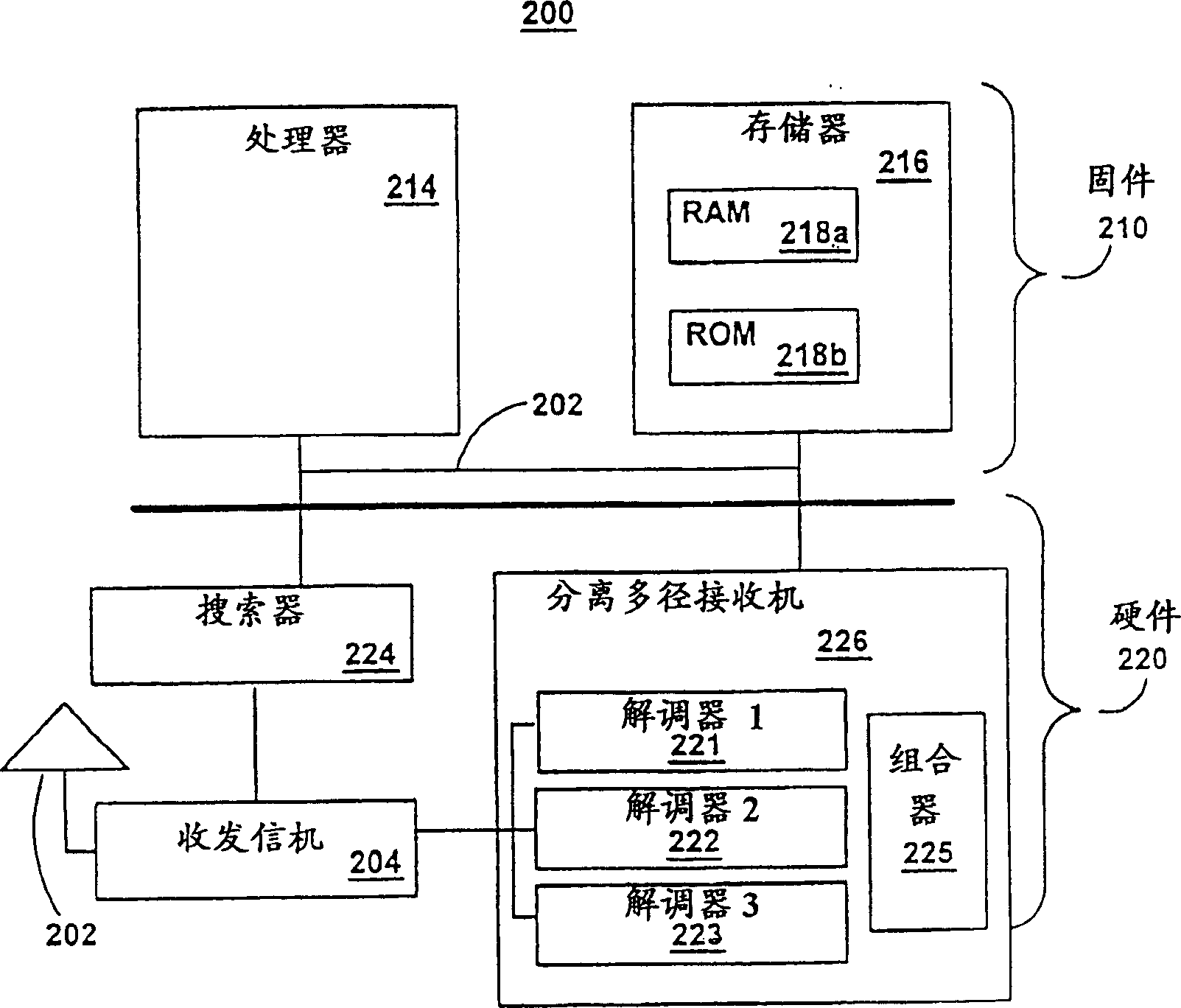 Method and device for managing multipath signals