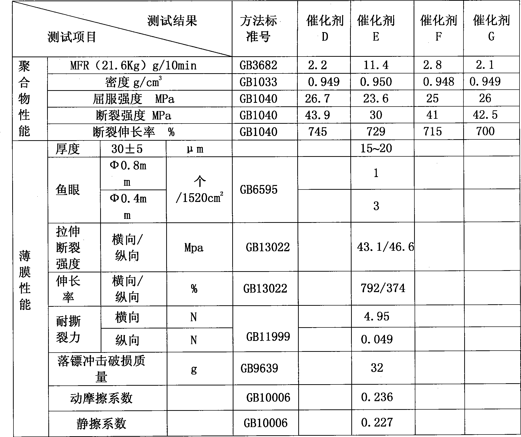 Olefin polymerizing catalyst, preparation and use thereof