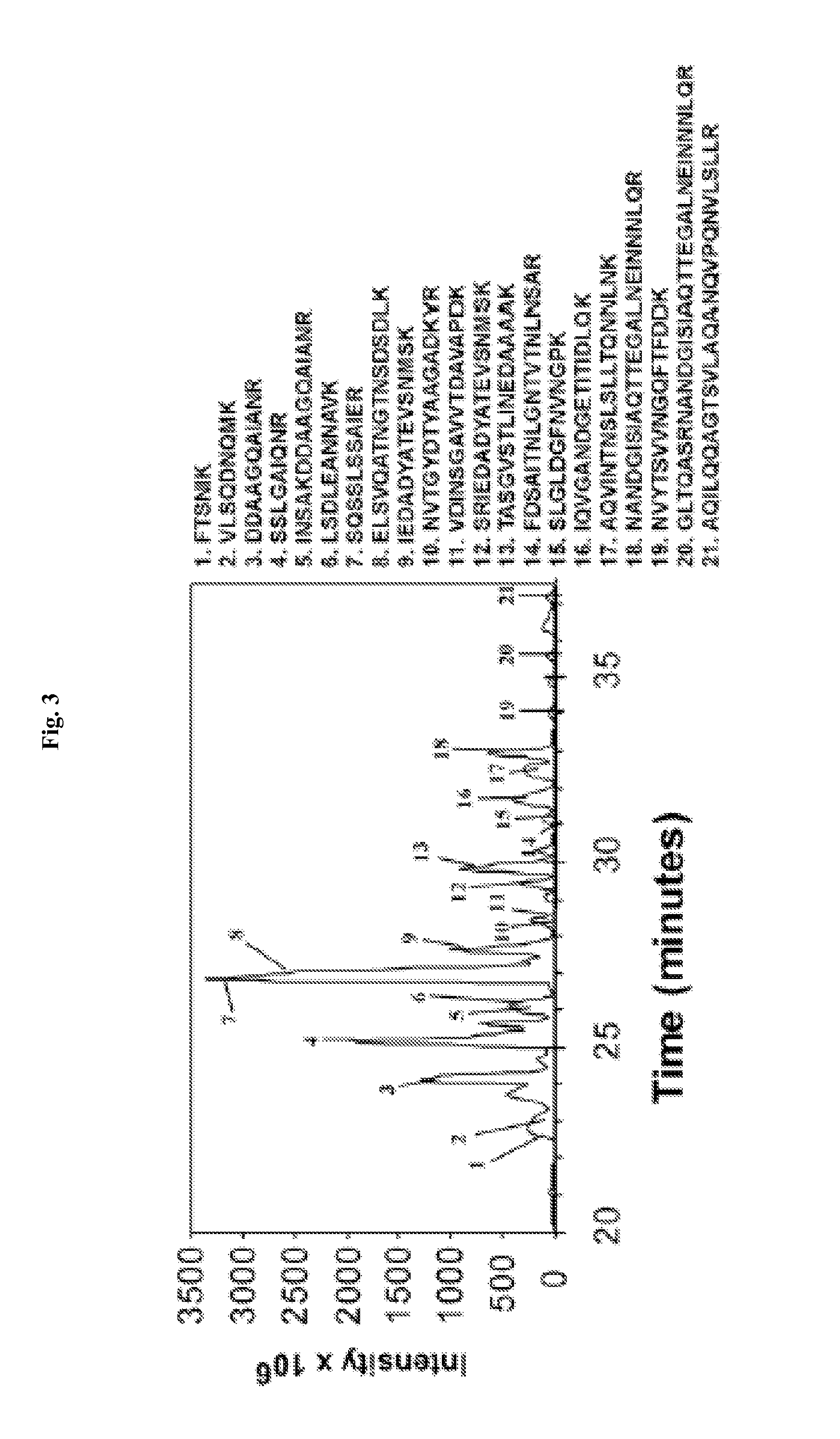 Modulating apoptosis