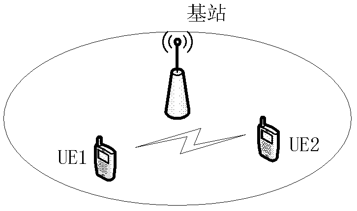 A wireless communication method, system and base station