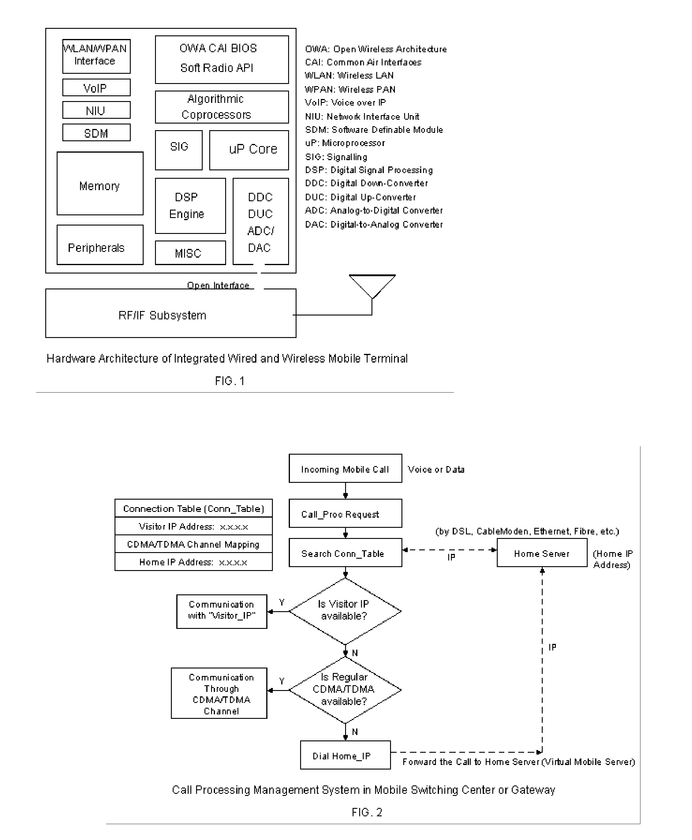 The integrated communication terminal for next generation mobile telecommunications