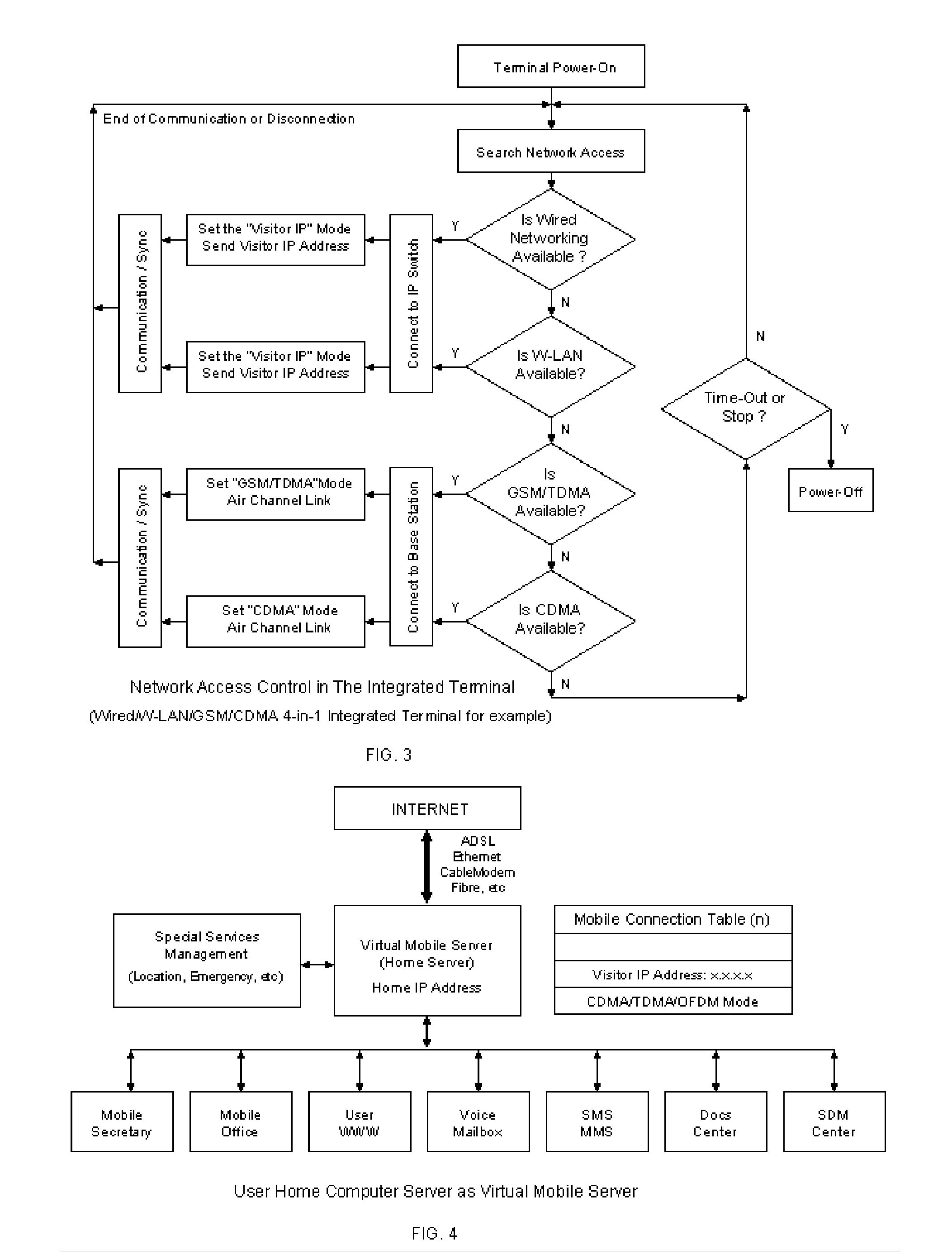 The integrated communication terminal for next generation mobile telecommunications