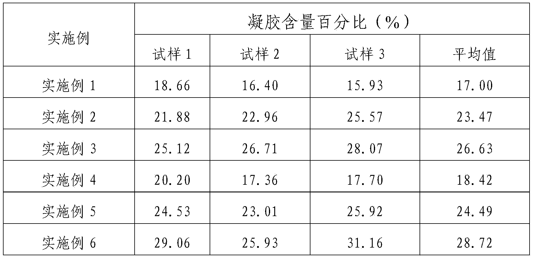 Electron radiation cross-linked polypropylene foam sheet and preparation method thereof