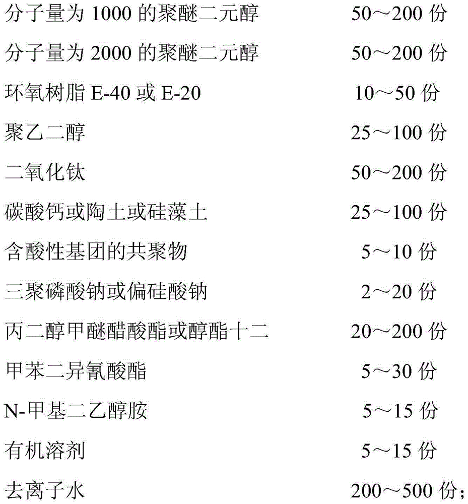 White dust suppressant and preparation method and application thereof