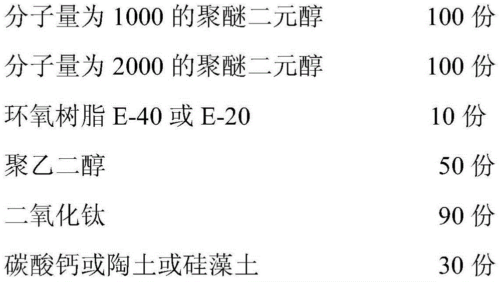 White dust suppressant and preparation method and application thereof