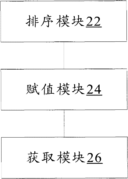 Resource mapping method and device in downlink control channel